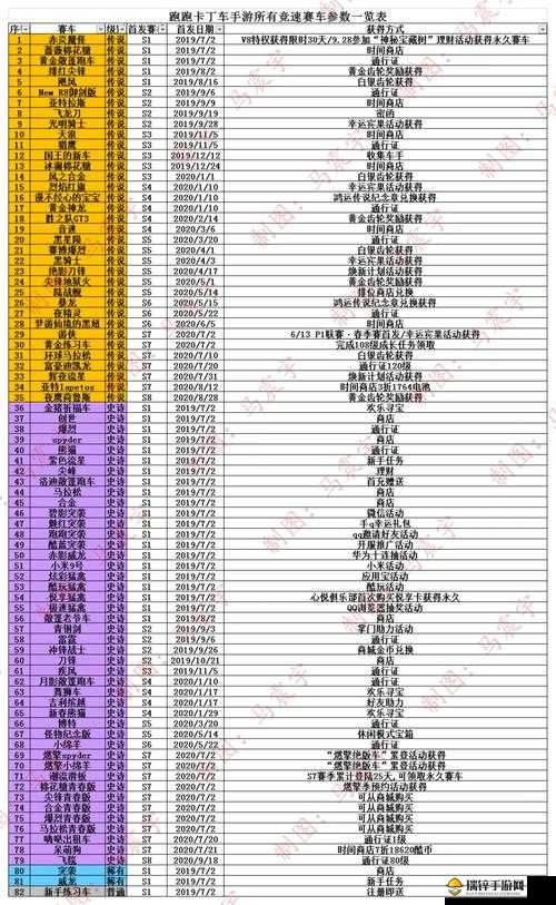 跑跑卡丁车全赛车详细数据排名及内测传说级车辆展示与综合对比分析