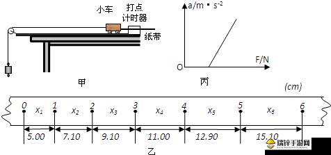 爱情岛 1 号线和 2 号线测速：深入探究线路速度差异与影响因素