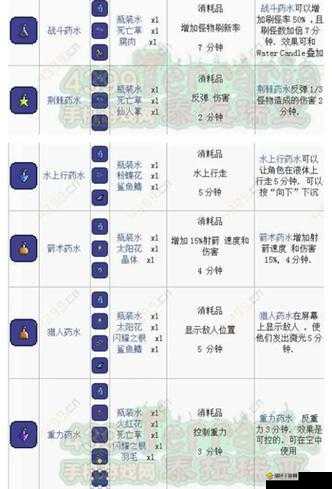 泰拉瑞亚游戏中咖啡与药水制作详细步骤及技巧全攻略